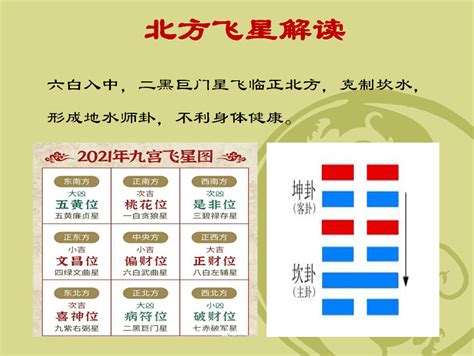 2023大利方位|2023年大利东西不利南北 2023年流年的大利方位分析